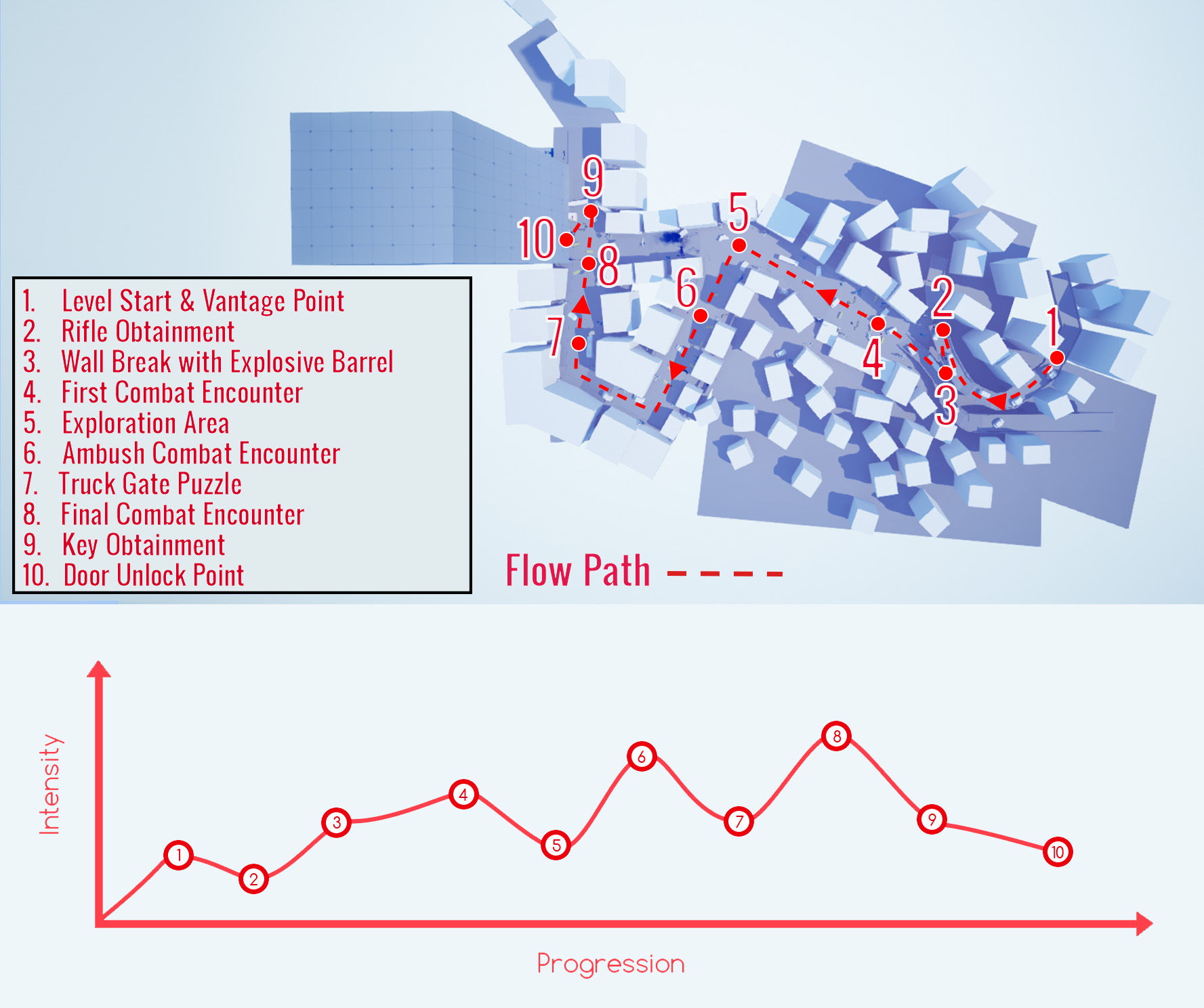 Flow Path Encounters